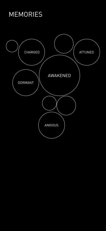 Mind map visualization